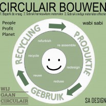 Schema Circulair Bouwen Circulair met SA DESIGN